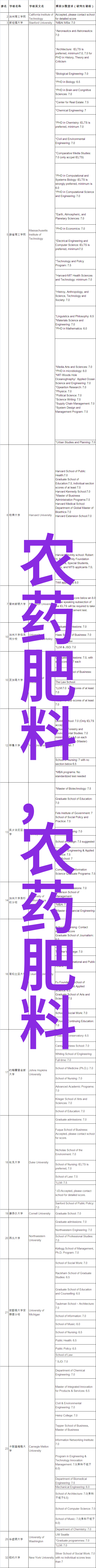 高效苗木花卉系统案例分析提升生产力与管理效能